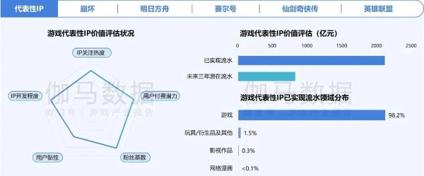 股票配资app下载 在年销售额超2000亿元的中国游戏IP市场 SNK等老牌厂商如何突围？