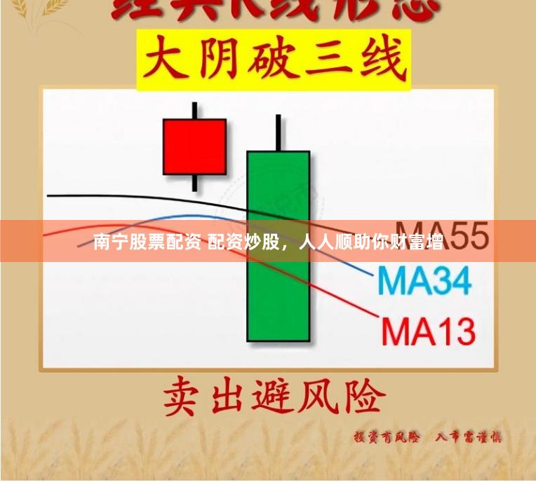 南宁股票配资 配资炒股，人人顺助你财富增