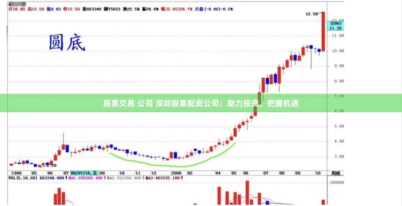 股票交易 公司 深圳股票配资公司：助力投资，把握机遇