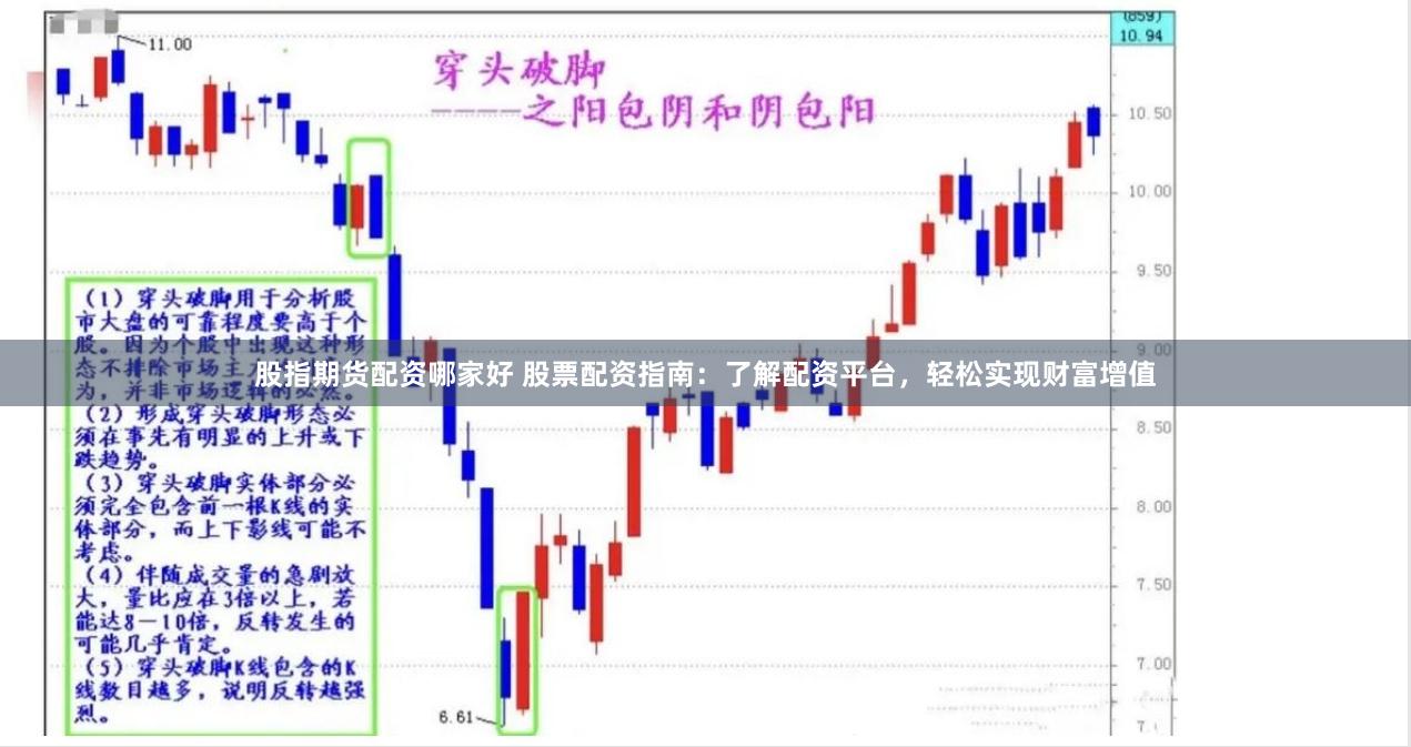 股指期货配资哪家好 股票配资指南：了解配资平台，轻松实现财富增值