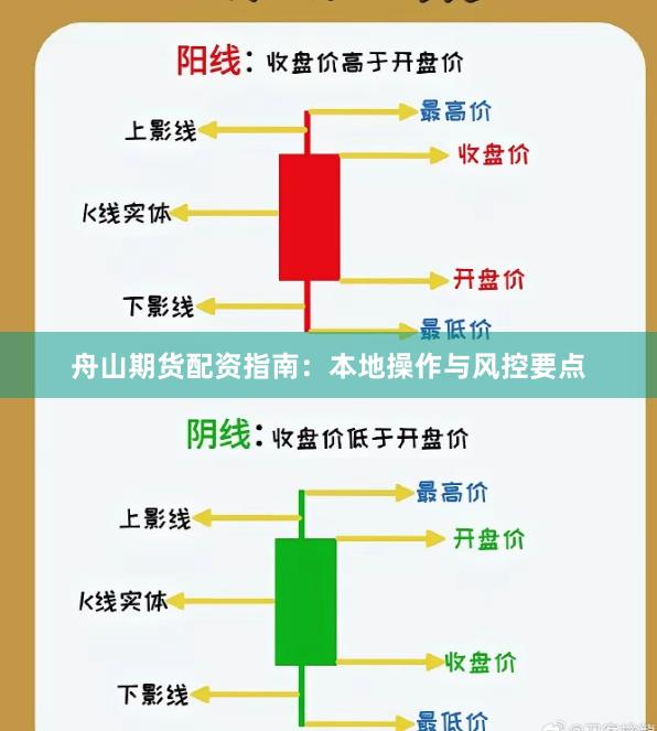 舟山期货配资指南：本地操作与风控要点