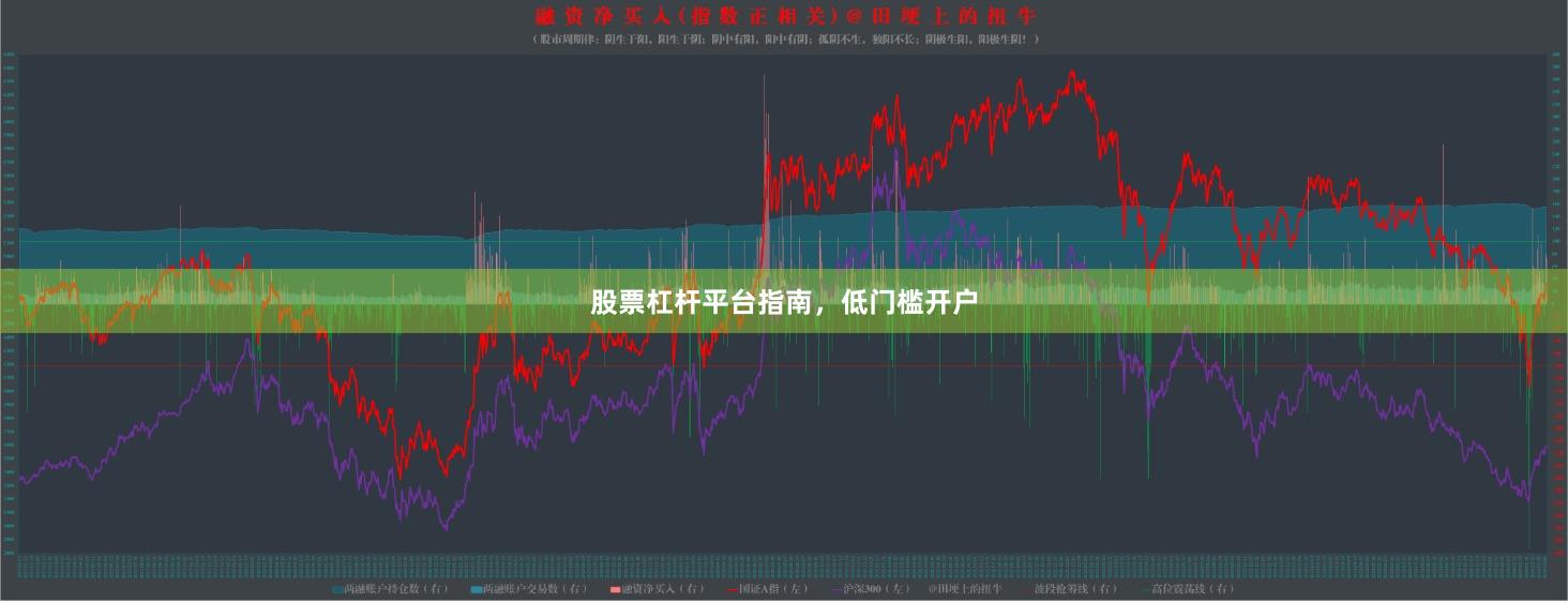 股票杠杆平台指南，低门槛开户