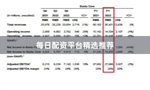 每日配资平台精选推荐