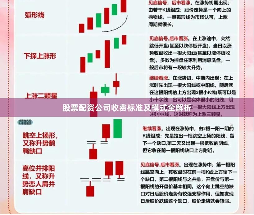 股票配资公司收费标准及模式全解析