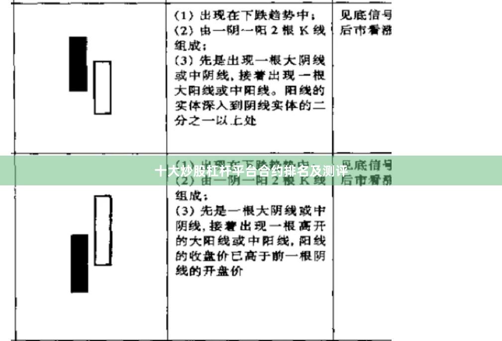 十大炒股杠杆平台合约排名及测评